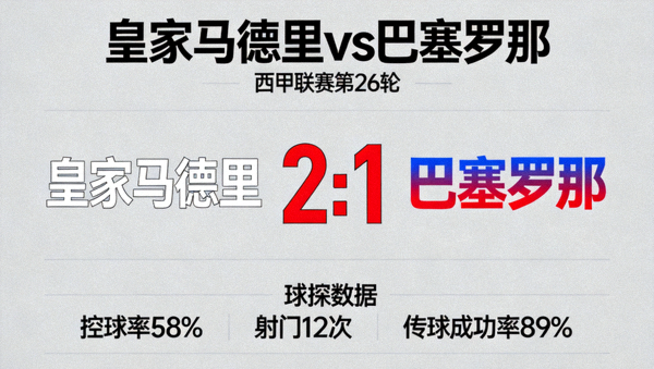 皇家马德里对阵巴塞罗那的西甲联赛球探足球比分画面